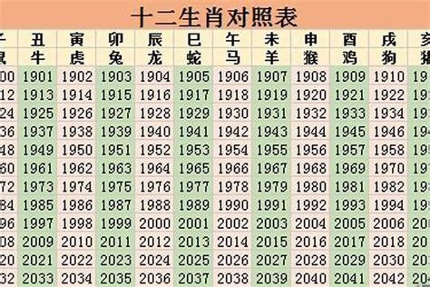 82年属什么|1982年属什么生肖的命 1982年属狗是什么命